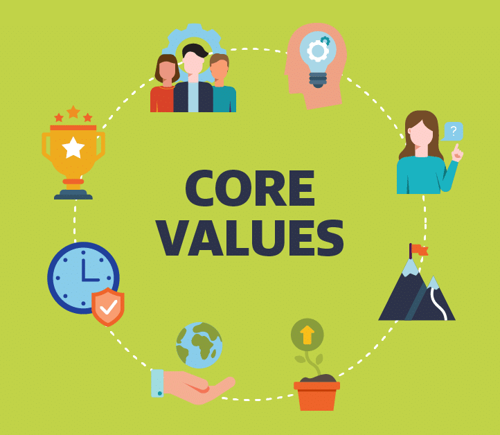 Values Exercise