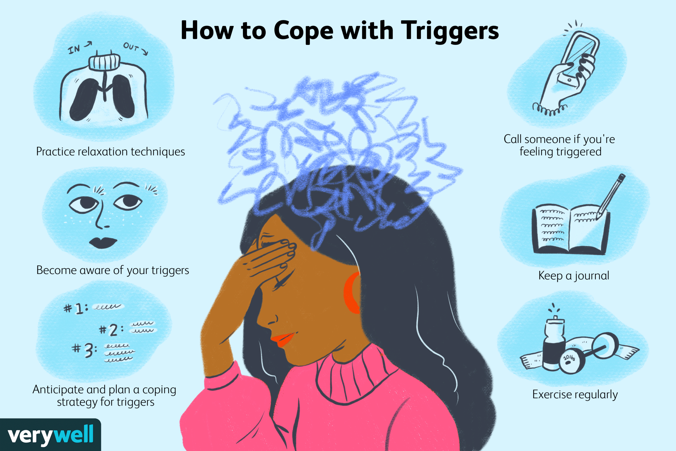 Know your Triggers